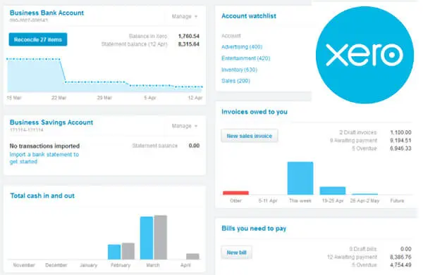 Xero by the numbers